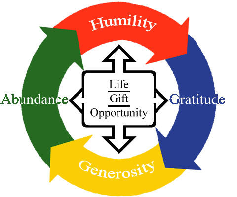 The Secret of Wealth